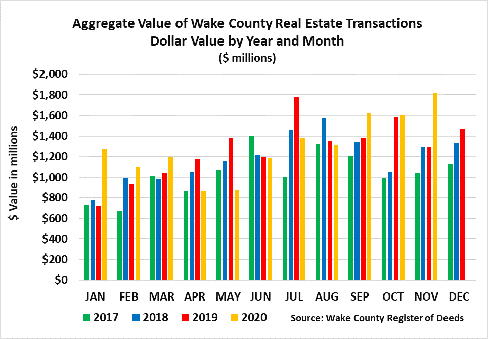 2020 12 06 press release chart 4 wake county government